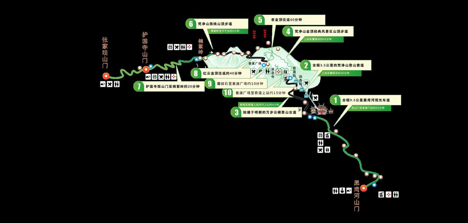 铜仁市江口县梵净山旅游区景区导览图