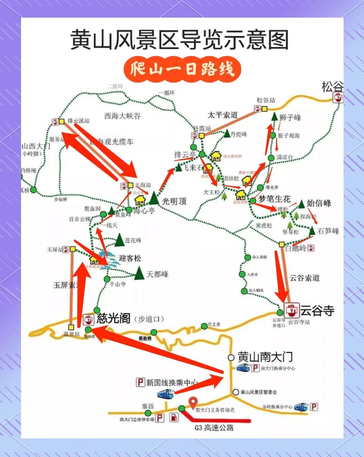 黄山风景区导览示意图